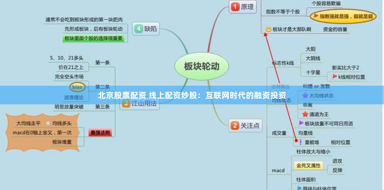 北京股票配资 线上配资炒股：互联网时代的融资投资