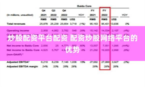 炒股配资平台配资 配资炒股网络平台的优势