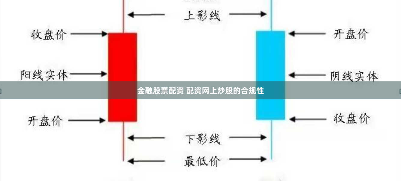 金融股票配资 配资网上炒股的合规性