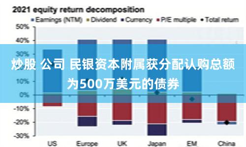 炒股 公司 民银资本附属获分配认购总额为500万美元的债券