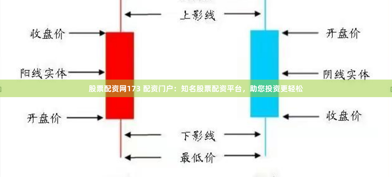 股票配资网173 配资门户：知名股票配资平台，助您投资更轻松