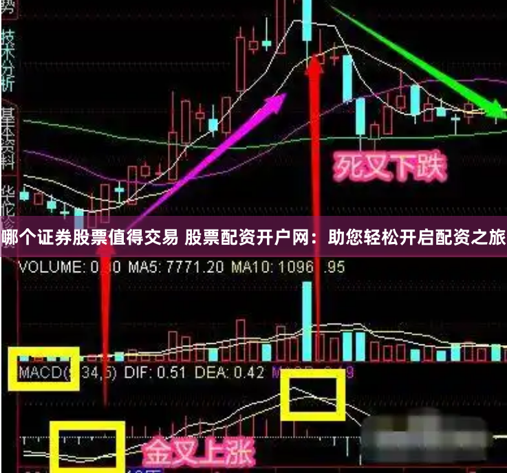 哪个证券股票值得交易 股票配资开户网：助您轻松开启配资之旅