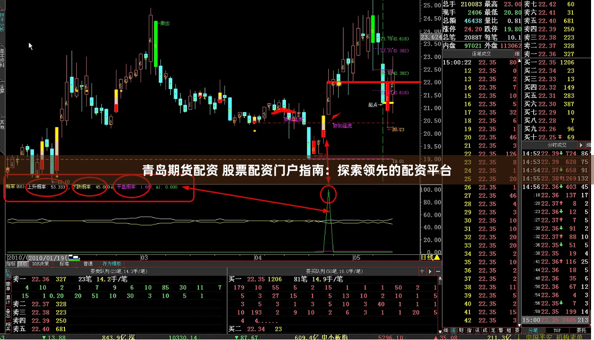 青岛期货配资 股票配资门户指南：探索领先的配资平台