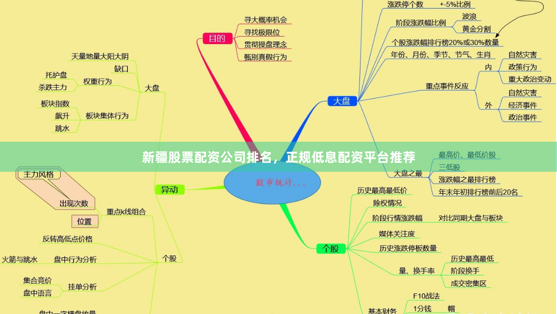 新疆股票配资公司排名，正规低息配资平台推荐