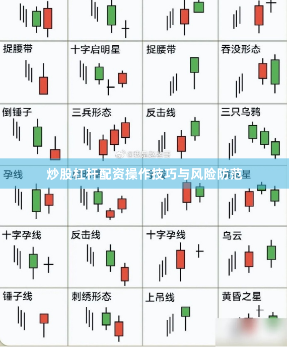 炒股杠杆配资操作技巧与风险防范