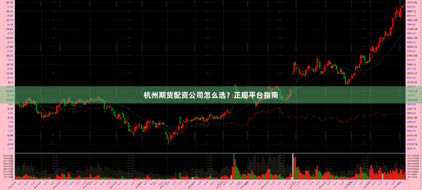 杭州期货配资公司怎么选？正规平台指南