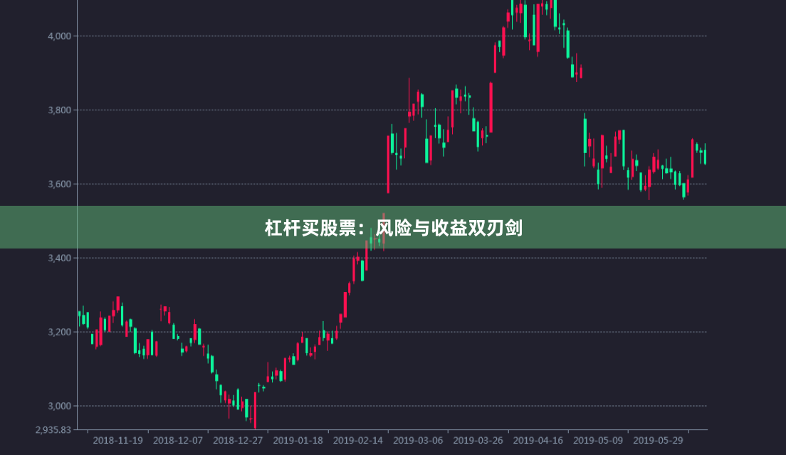 杠杆买股票：风险与收益双刃剑