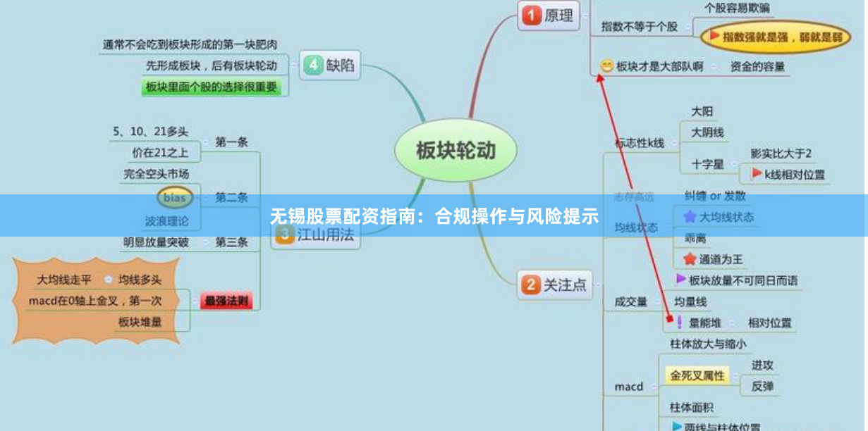无锡股票配资指南：合规操作与风险提示
