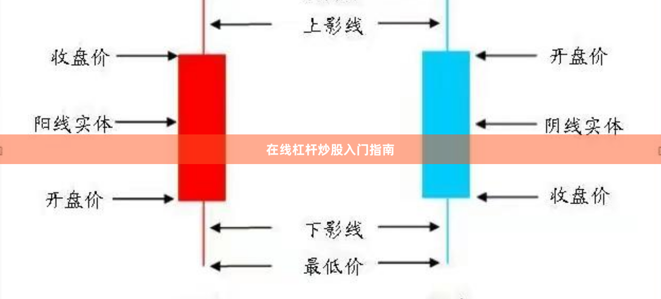 在线杠杆炒股入门指南